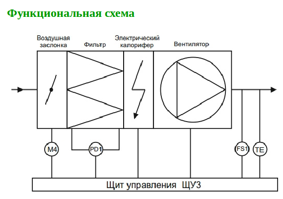 Обозначение нагревателя на схеме автоматизации